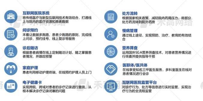 禾高互联网医院-智慧医疗线明升体育上一体化(图2)