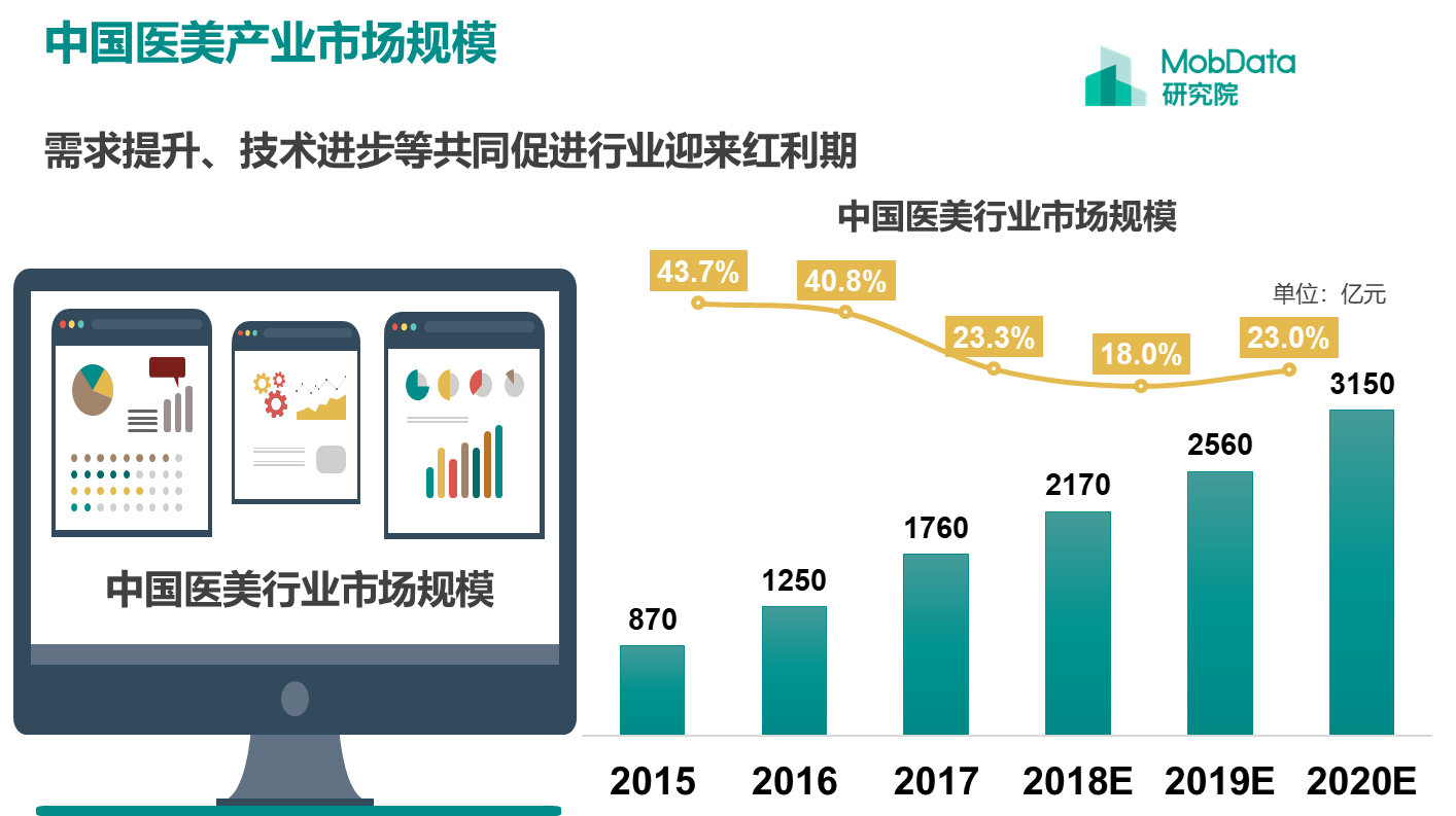 明升体育扎心报告 各项医美价格汇总 别乱花冤枉钱了(图5)