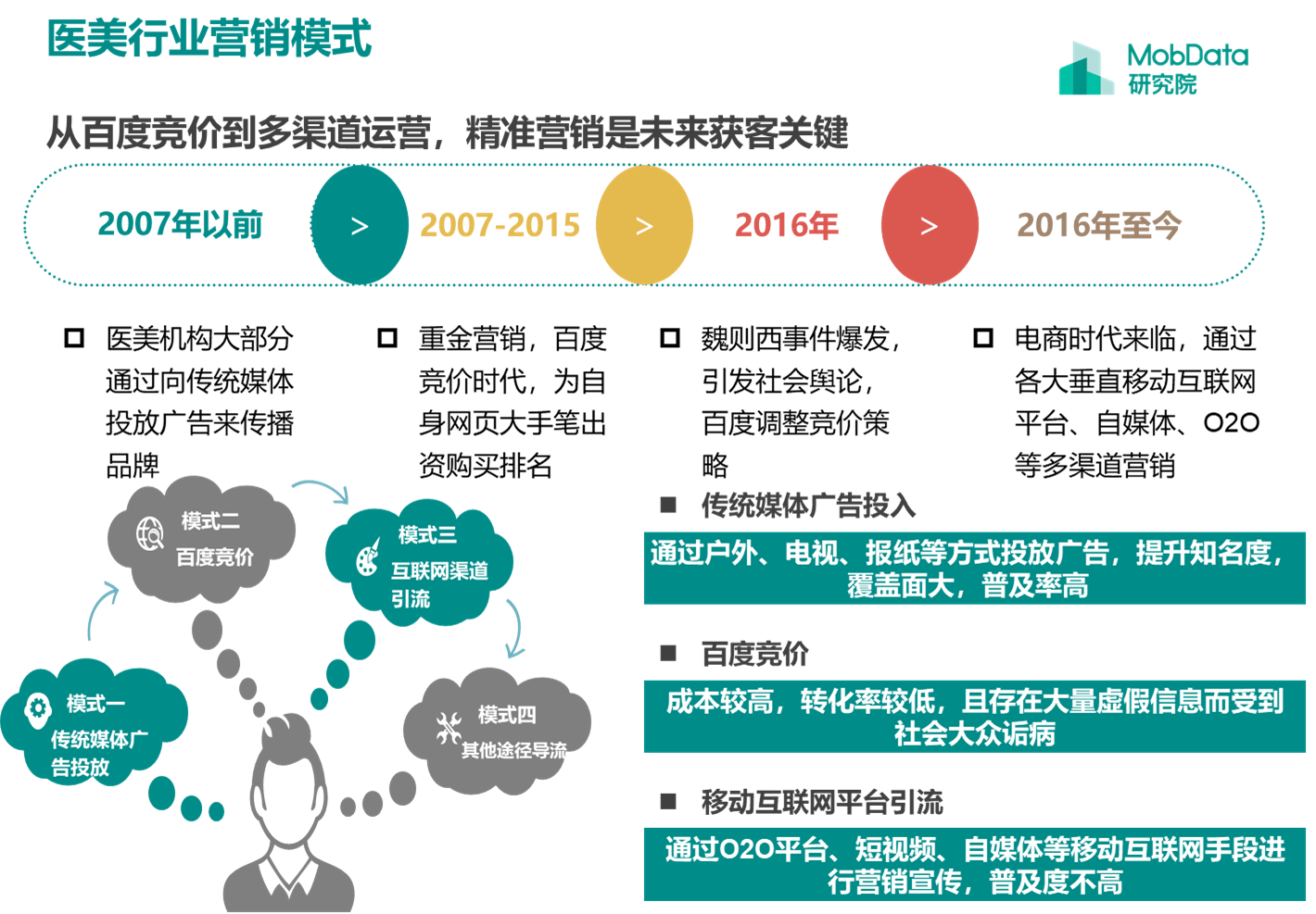 明升体育扎心报告 各项医美价格汇总 别乱花冤枉钱了(图12)