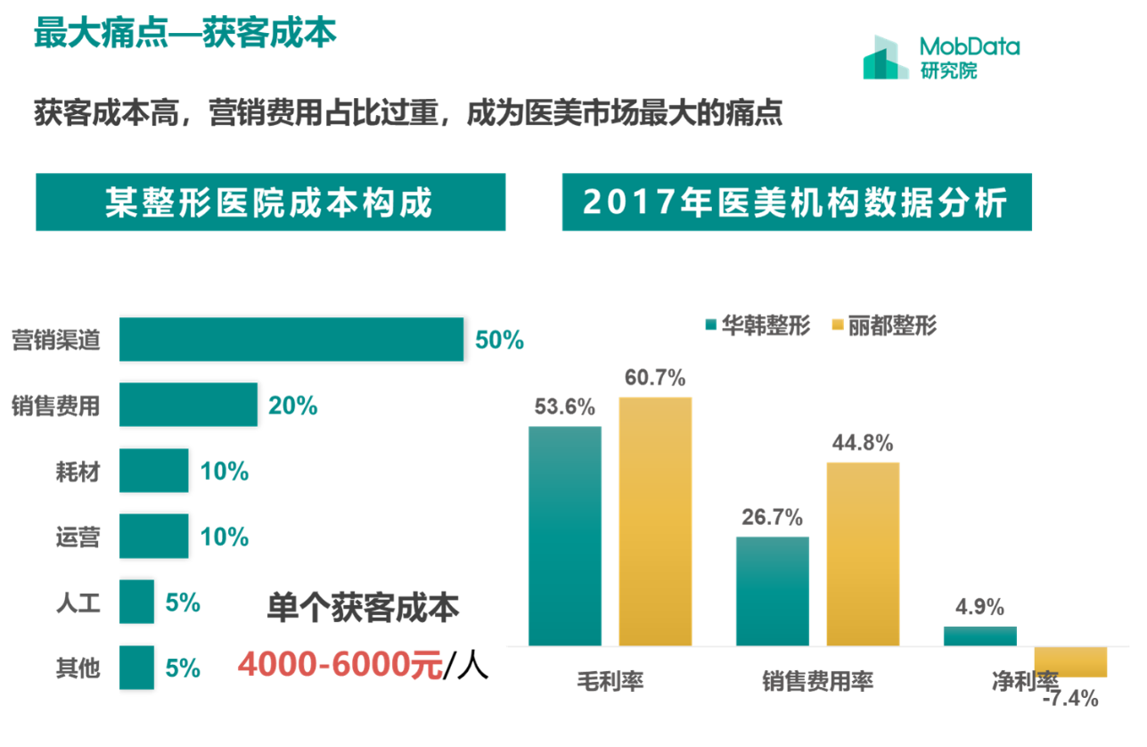 明升体育扎心报告 各项医美价格汇总 别乱花冤枉钱了(图13)