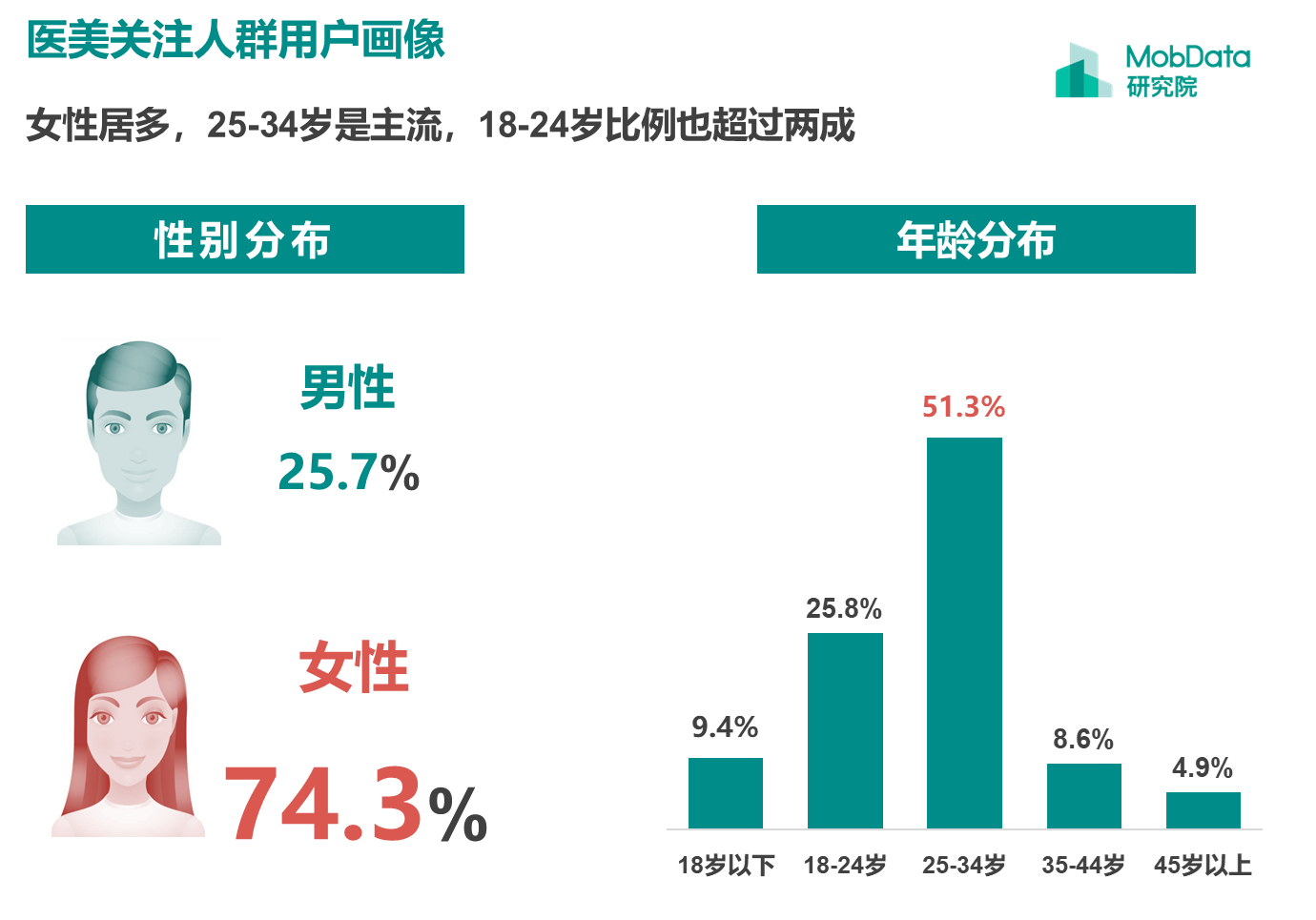 明升体育扎心报告 各项医美价格汇总 别乱花冤枉钱了(图14)