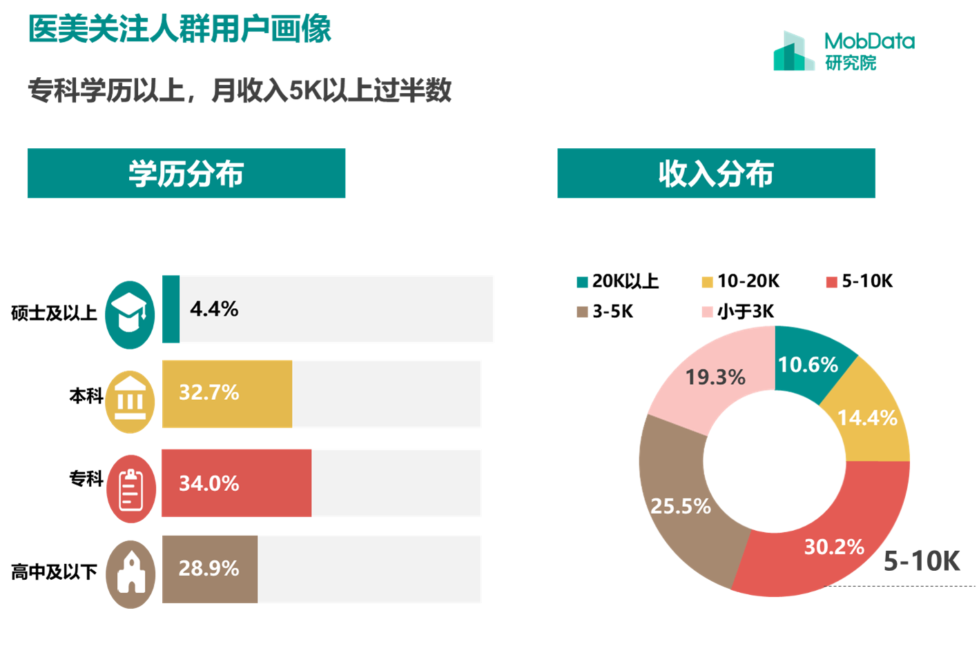 明升体育扎心报告 各项医美价格汇总 别乱花冤枉钱了(图15)