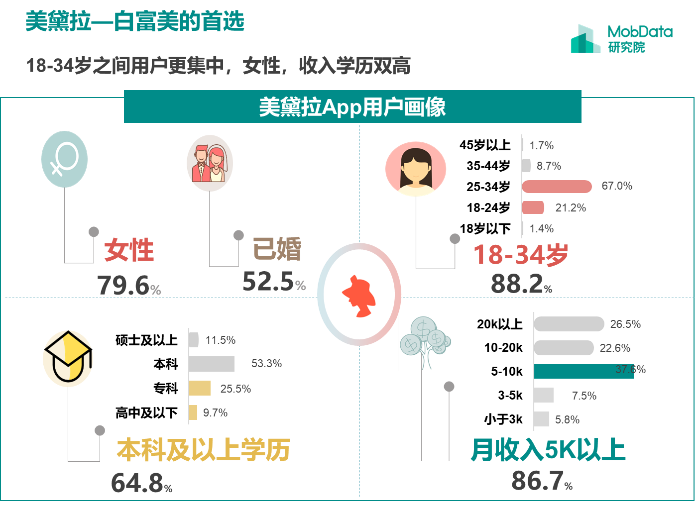 明升体育扎心报告 各项医美价格汇总 别乱花冤枉钱了(图24)