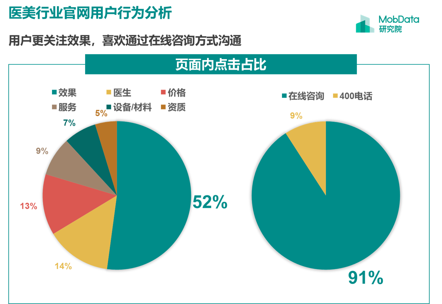 明升体育扎心报告 各项医美价格汇总 别乱花冤枉钱了(图28)