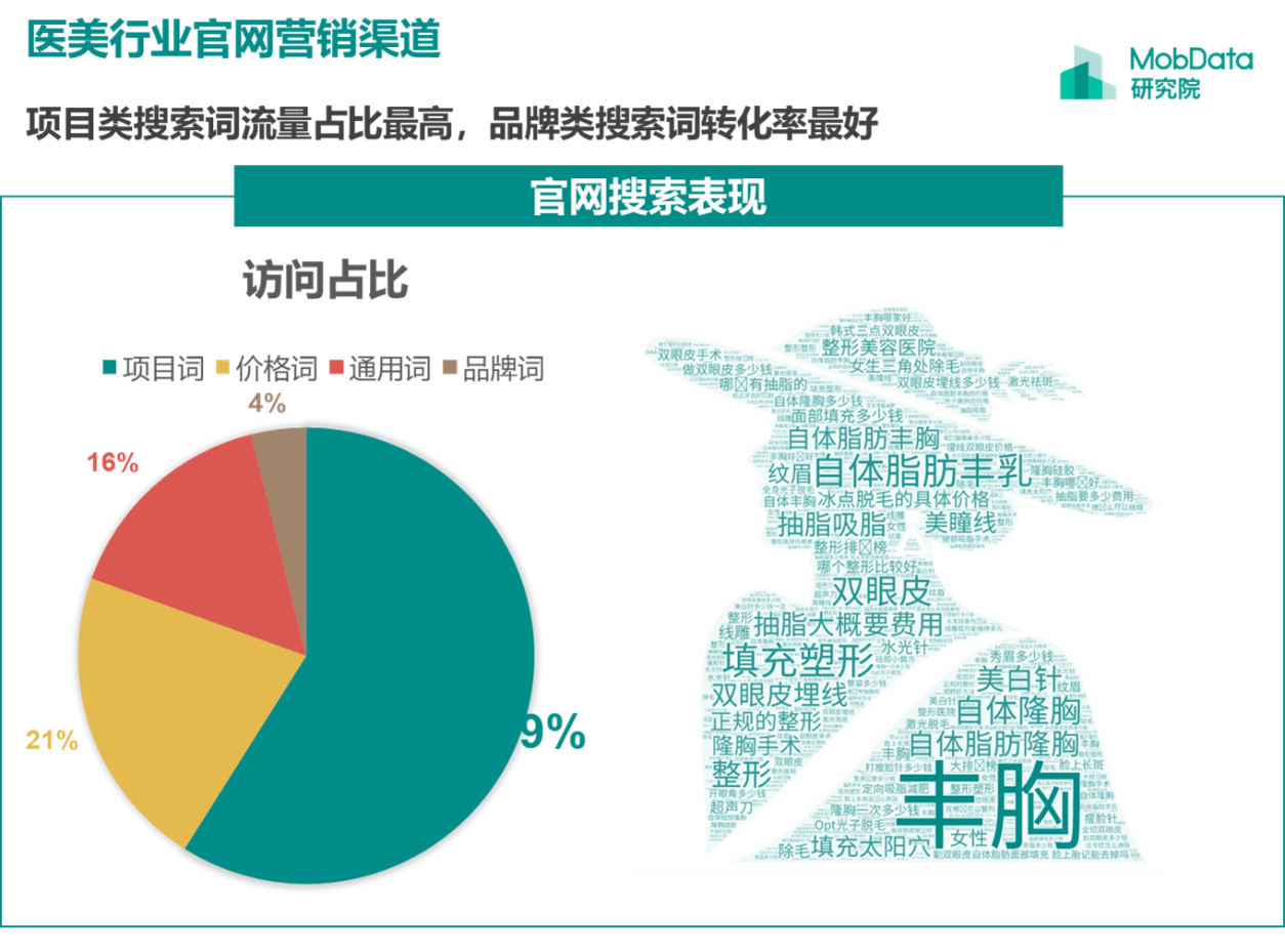 明升体育扎心报告 各项医美价格汇总 别乱花冤枉钱了(图26)