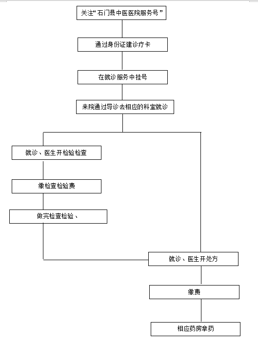 【智慧医院】（一）移动支付即将上线：挂号交费不用排队手机帮你by体育轻松搞定(图1)