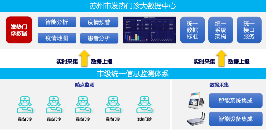 与你有关！“智慧医疗by体育”三大项目正式发布！(图2)