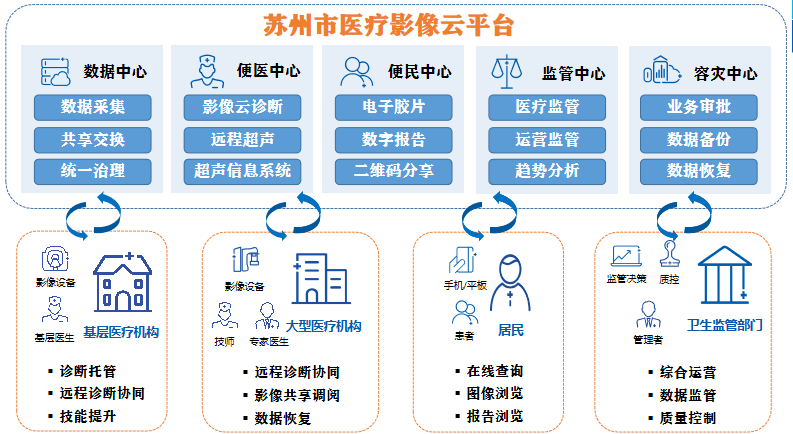 与你有关！“智慧医疗by体育”三大项目正式发布！(图3)