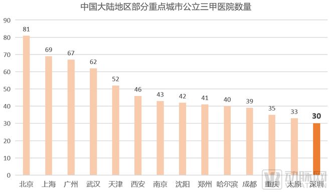 全球第二万亿规模的by体育中国医疗器械产业如何加速国产替代冲击全球创新高地(图4)