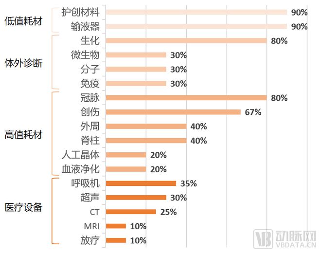 全球第二万亿规模的by体育中国医疗器械产业如何加速国产替代冲击全球创新高地(图3)