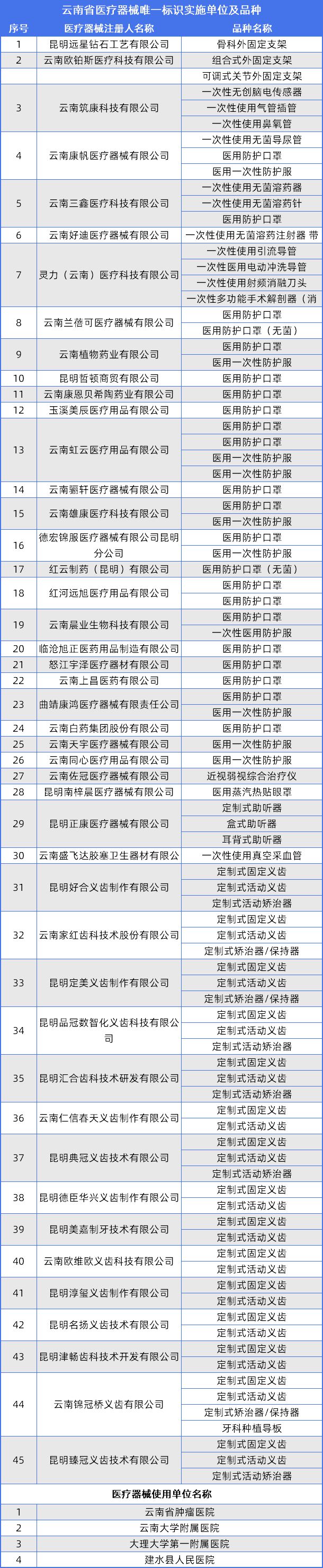 by体育官方发文！二三类医疗器械监管升级！(图3)