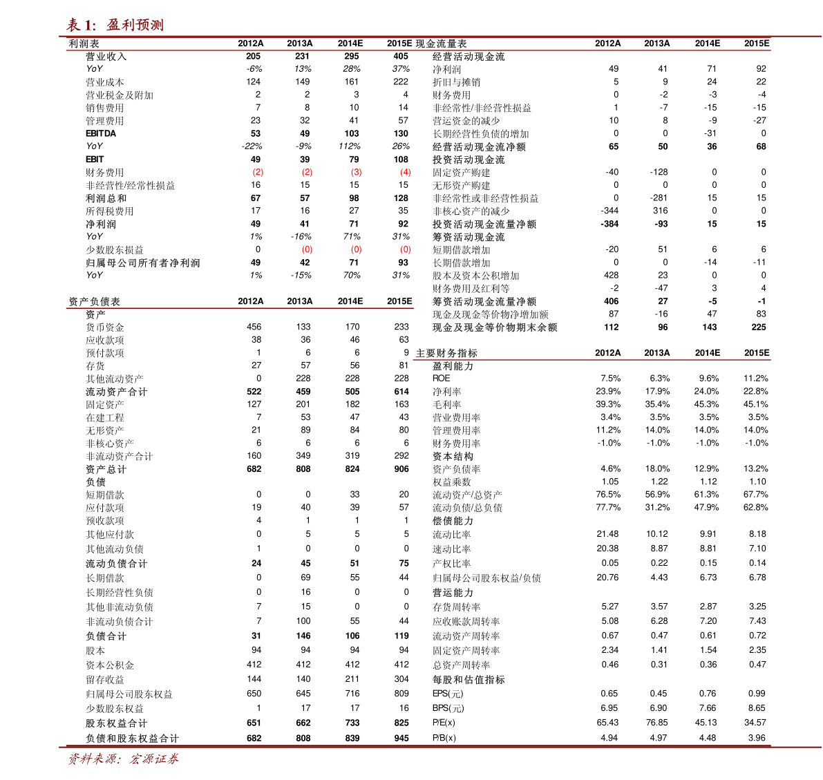 常用的医疗器械有哪些（家by体育用医疗）(图2)