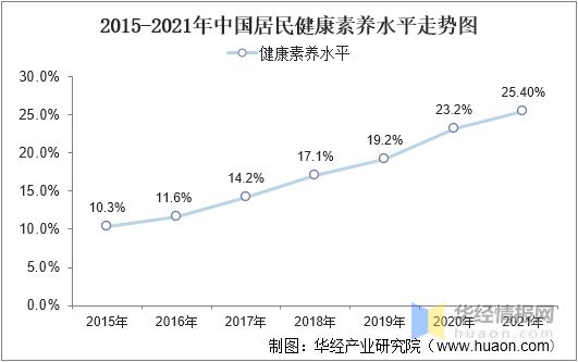 by体育互联网医疗行业市场现状“互联网+医疗健康”进入30阶段「图」(图3)