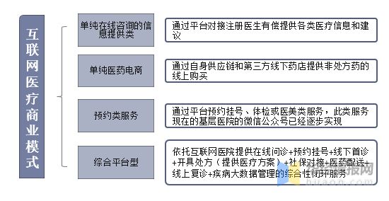 by体育互联网医疗行业市场现状“互联网+医疗健康”进入30阶段「图」(图1)