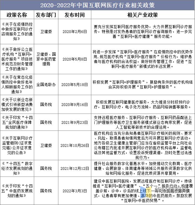 by体育互联网医疗行业市场现状“互联网+医疗健康”进入30阶段「图」(图4)