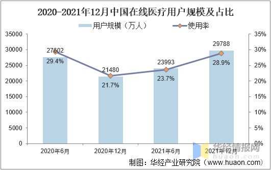 by体育互联网医疗行业市场现状“互联网+医疗健康”进入30阶段「图」(图6)