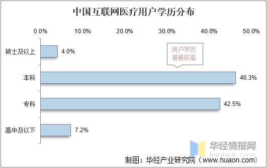 by体育互联网医疗行业市场现状“互联网+医疗健康”进入30阶段「图」(图10)