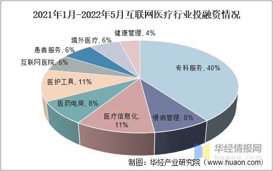 by体育互联网医疗行业市场现状“互联网+医疗健康”进入30阶段「图」(图8)