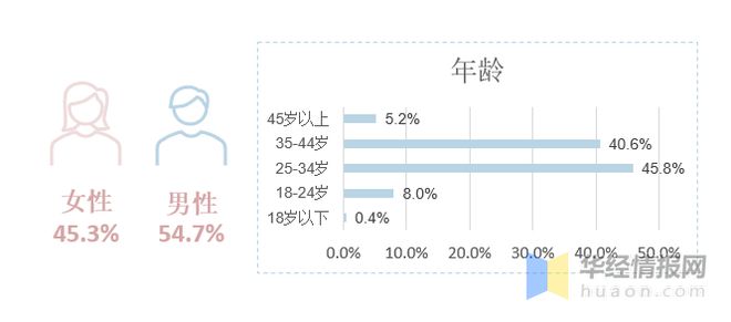 by体育互联网医疗行业市场现状“互联网+医疗健康”进入30阶段「图」(图9)