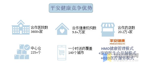 by体育互联网医疗行业市场现状“互联网+医疗健康”进入30阶段「图」(图12)