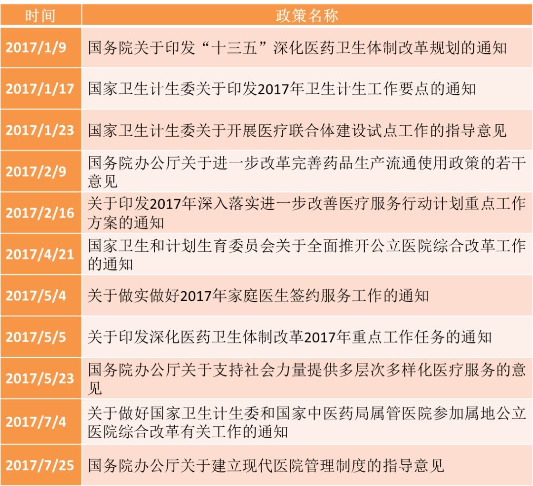 2017年医疗健康产业政策概述—by体育—医疗篇(图1)