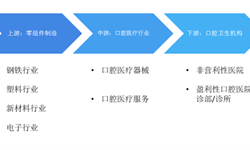 by体育医疗服务行业市场分析(图8)