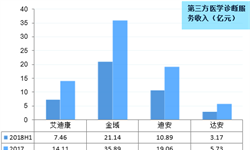 by体育医疗服务行业市场分析(图11)