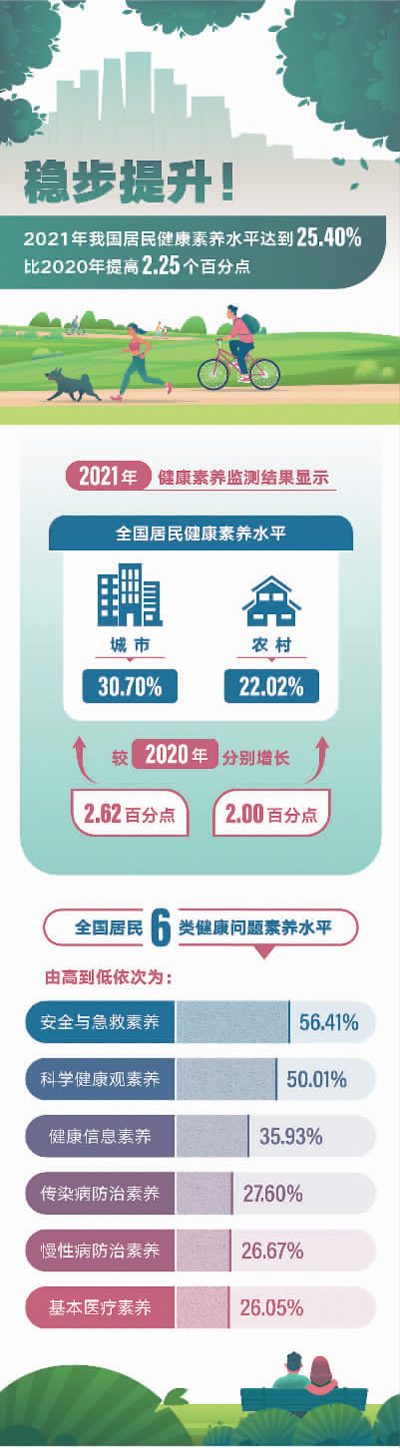 by体育健康科普有所为有所不为（健康直通车（第92站））(图1)