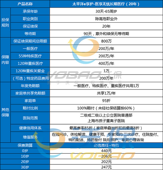 by体育哪一家的百万医疗险比较好？百万医疗险最好的三款(图2)