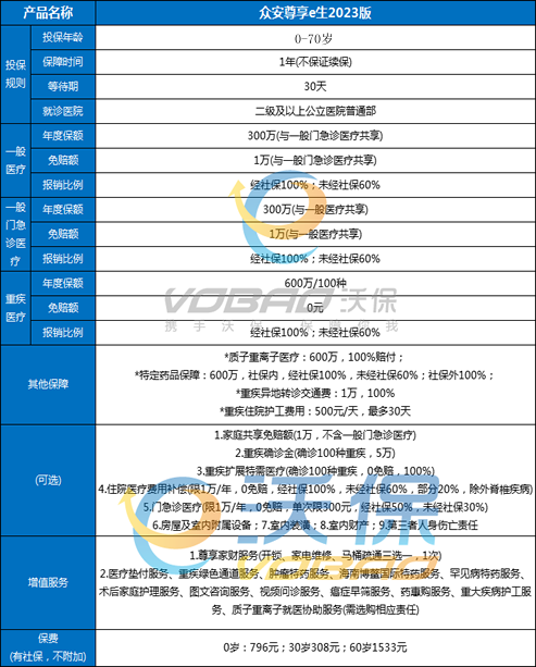 by体育哪一家的百万医疗险比较好？百万医疗险最好的三款(图3)