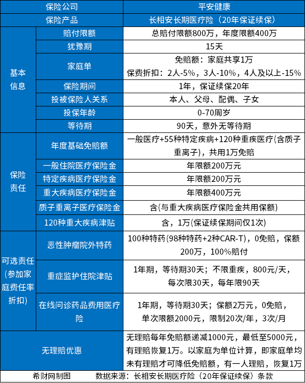 哪一家的by体育百万医疗险比较好？性价比高的百万医疗险排行榜前十分享(图5)