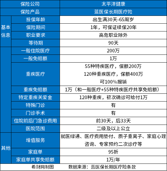 哪一家的by体育百万医疗险比较好？性价比高的百万医疗险排行榜前十分享(图4)