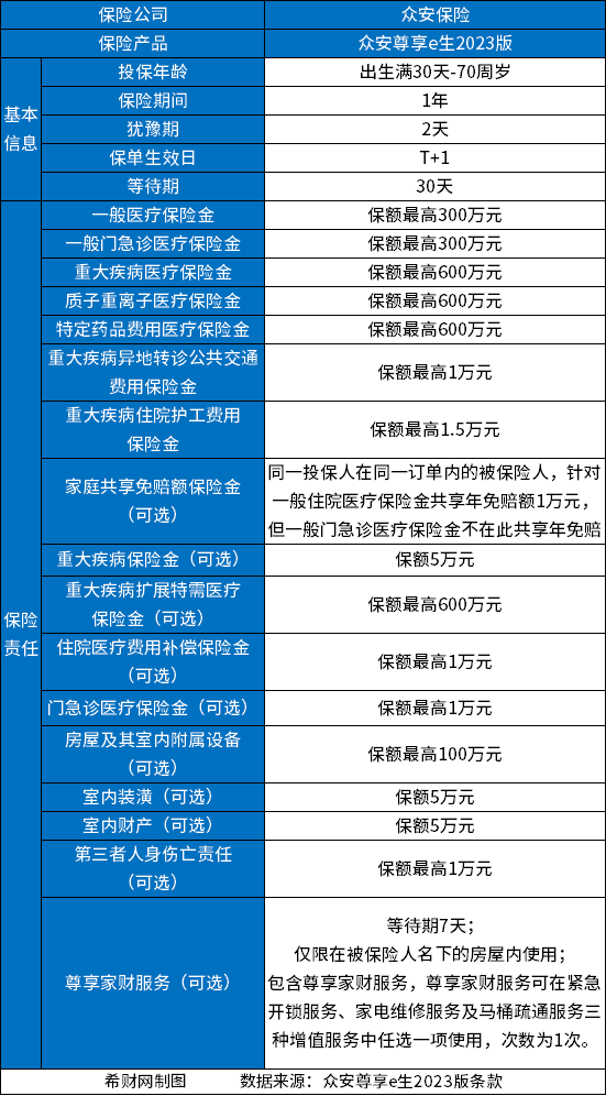 哪一家的by体育百万医疗险比较好？性价比高的百万医疗险排行榜前十分享(图2)