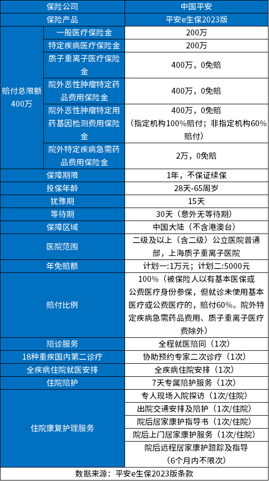 哪一家的by体育百万医疗险比较好？性价比高的百万医疗险排行榜前十分享(图3)