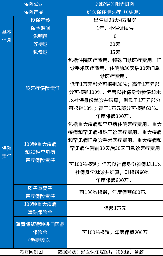 哪一家的by体育百万医疗险比较好？性价比高的百万医疗险排行榜前十分享(图8)