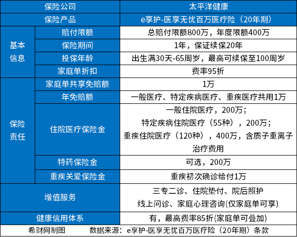 哪一家的by体育百万医疗险比较好？性价比高的百万医疗险排行榜前十分享(图7)