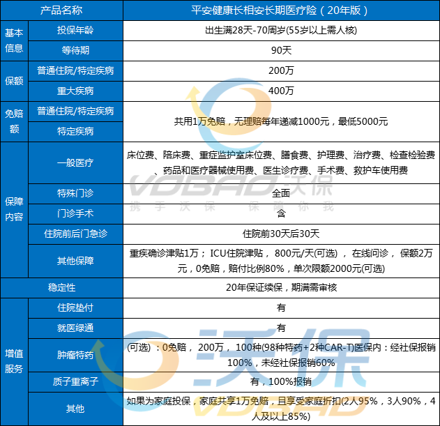 2023最新百万医疗by体育排行榜这三款上榜百万医疗保障强大价格便宜(图2)