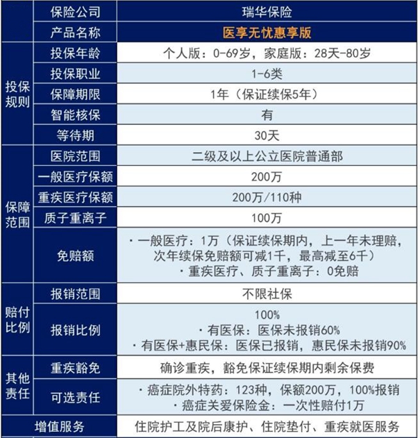 2023最新百万医疗by体育排行榜这三款上榜百万医疗保障强大价格便宜(图4)