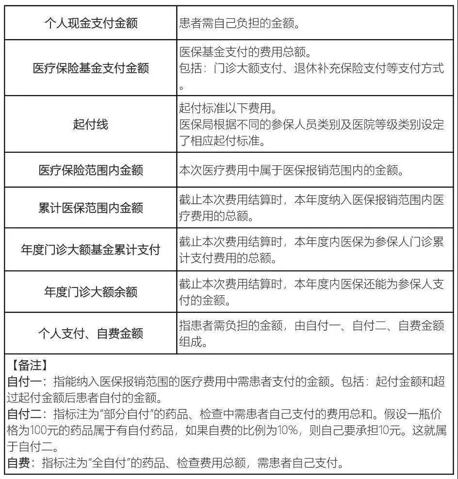 by体育建议收藏！医保报销是怎么报销的？一分钟看懂！(图3)