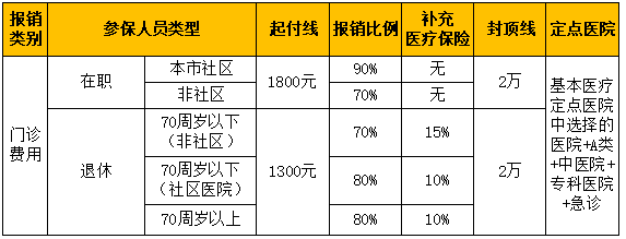 by体育建议收藏！医保报销是怎么报销的？一分钟看懂！(图4)