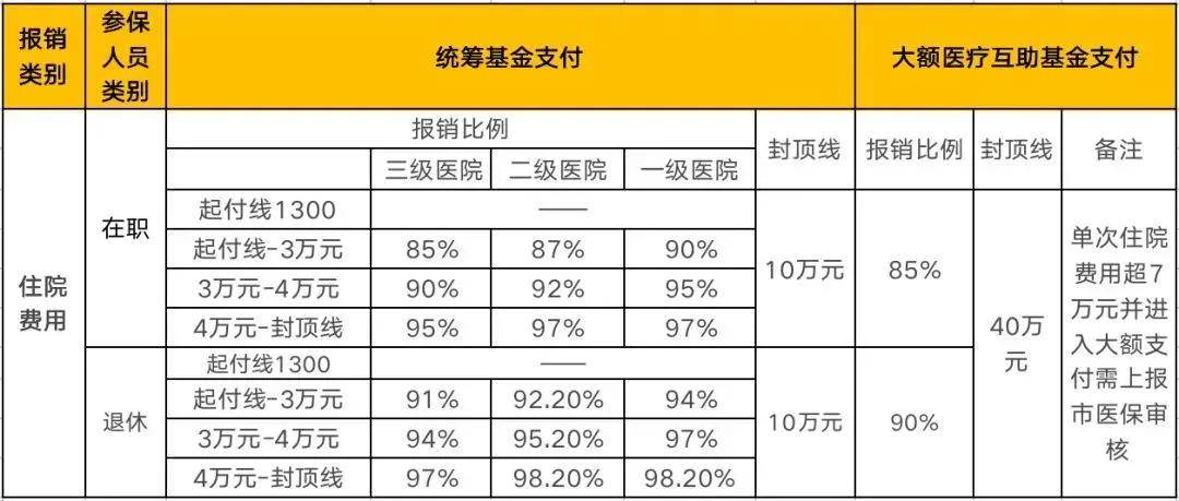 by体育建议收藏！医保报销是怎么报销的？一分钟看懂！(图5)