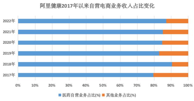 by体育平安好医生：好医生能否成为好的商业模式(图1)