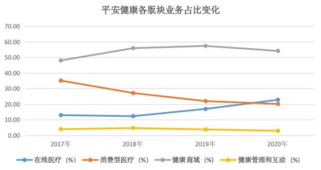 by体育平安好医生：好医生能否成为好的商业模式(图2)