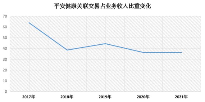 by体育平安好医生：好医生能否成为好的商业模式(图6)