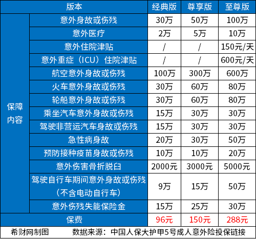 意外by体育保险怎么买？多少钱一年？(图5)