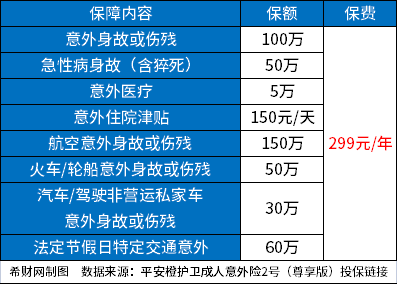 意外by体育保险怎么买？多少钱一年？(图4)