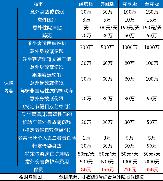 意外by体育保险怎么买？多少钱一年？(图6)