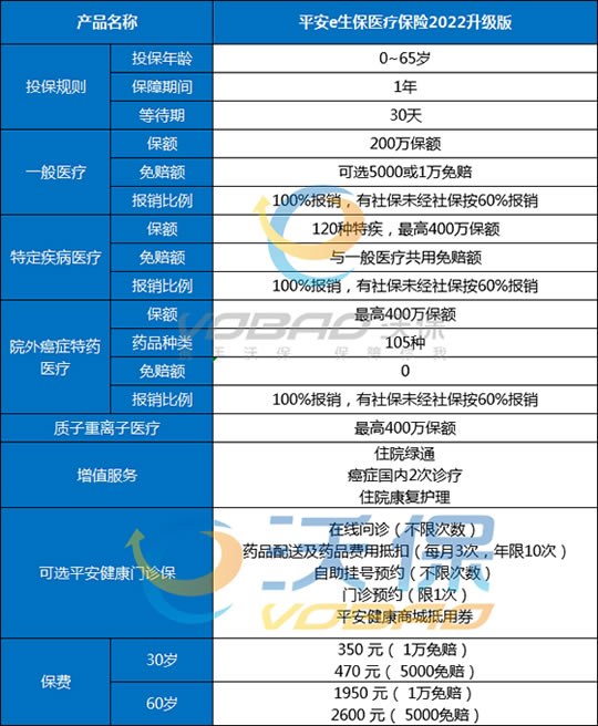 by体育百万医疗险十大排名最新排名第一的百万医疗险(图1)