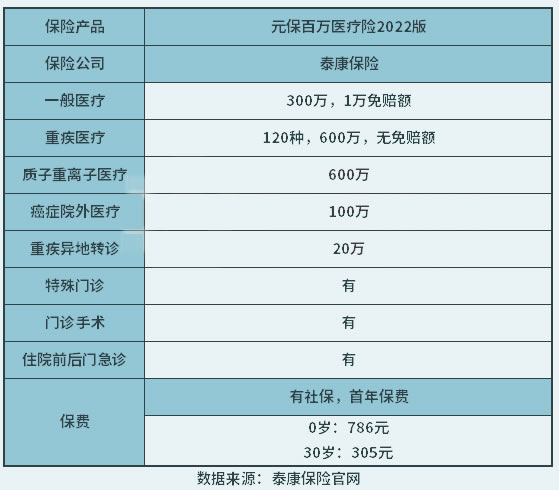 by体育百万医疗险十大排名最新排名第一的百万医疗险(图3)