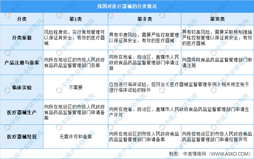 by体育2020年中国医疗器械产品数量及细分领域分析（图）(图1)